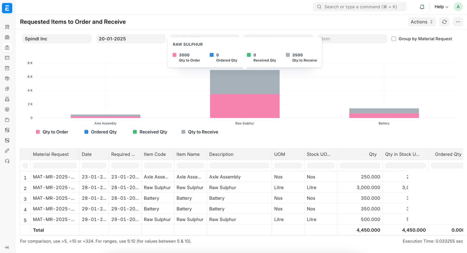 Procurement Analytics